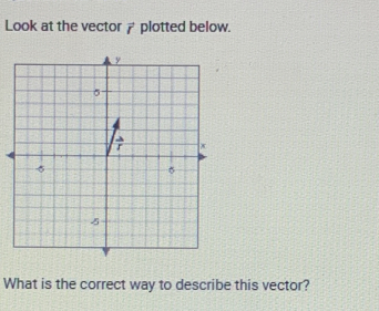 Look at the vector vector r plotted below. 
What is the correct way to describe this vector?