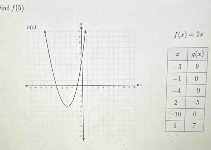 ind f(5).
f(x)=2x