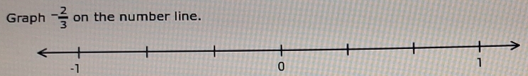 Graph - 2/3  on the number line.
-1