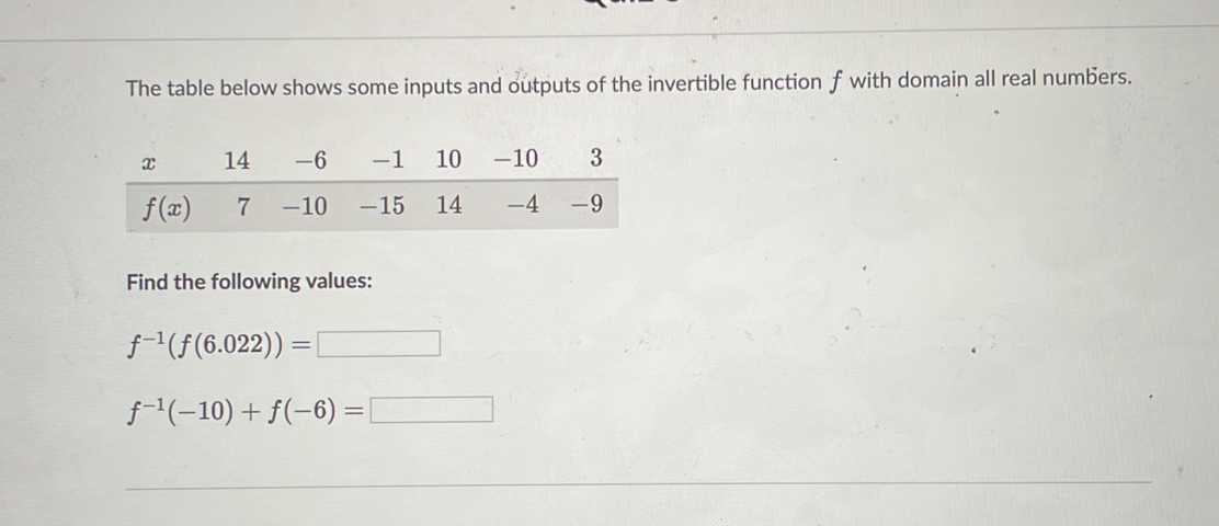 Solved: The table below shows some inputs and outputs of the invertible ...