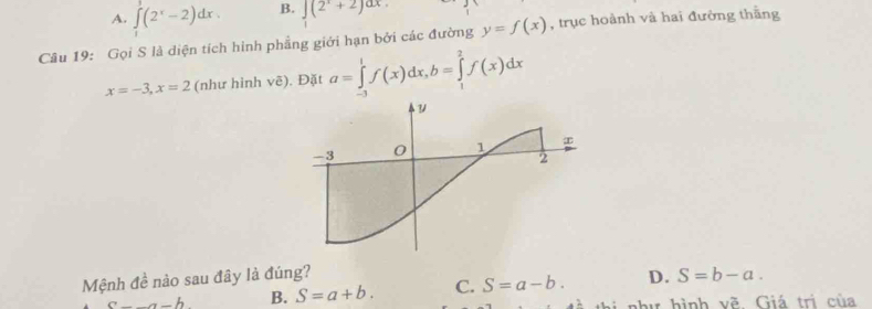 A. ∈t (2^x-2)dx. B. ∈t (2^x+2)ax. 
Câu 19: Gọi S là diện tích hình phẳng giới hạn bởi các đường y=f(x) , trục hoành và hai đường thắng
x=-3, x=2 (như hình voverline e) ). Đặt a=∈tlimits _(-1)^1f(x)dx, b=∈tlimits _1^(2f(x)dx
Mệnh đề nào sau đây là đúng? D. S=b-a.
_ )a-b B. S=a+b. C. S=a-b. 
như hình vẽ Giá trị của