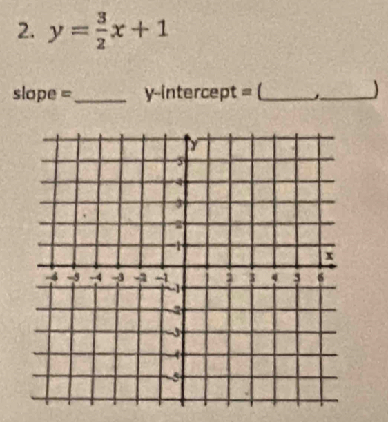 y= 3/2 x+1
slope =_ y--intercept = (_ _)