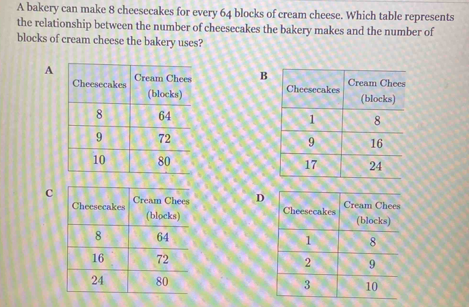 A bakery can make 8 cheesecakes for every 64 blocks of cream cheese. Which table represents 
the relationship between the number of cheesecakes the bakery makes and the number of 
blocks of cream cheese the bakery uses? 
A 
B 




C 
D