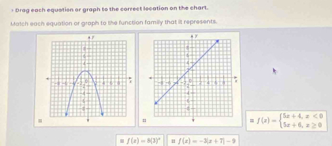 > Drag each equation or graph to the correct location on the chart.
Match each equation or graph to the function family that it represents.
= f(x)=beginarrayl 5x+4,x<0 5x+6,x≥ 0endarray.
u f(x)=8(3)^x = f(x)=-3|x+7|-9