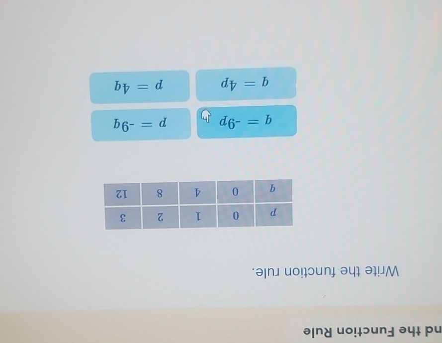 nd the Function Rule
Write the function rule.
q=-9p p=-9q
q=4p
p=4q