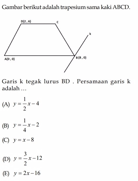 Gambar berikut adalah trapesium sama kaki ABCD.
Garis k tegak lurus BD . Persamaan garis k
adalah …
(A) y= 1/2 x-4
(B) y= 1/4 x-2
(C) y=x-8
(D) y= 3/2 x-12
(E) y=2x-16