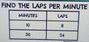 FIND THE LAPS PER MINUTE