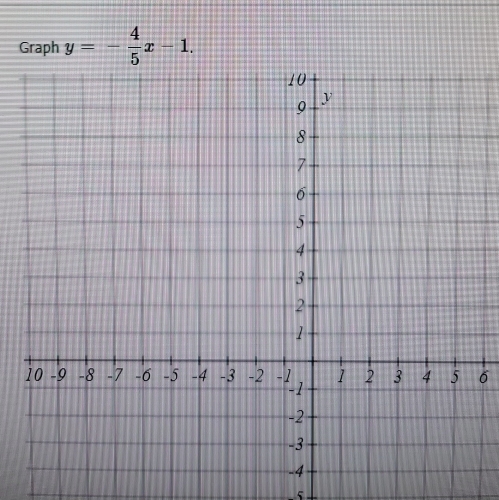 Graph y=- 4/5 x-1.
6
5