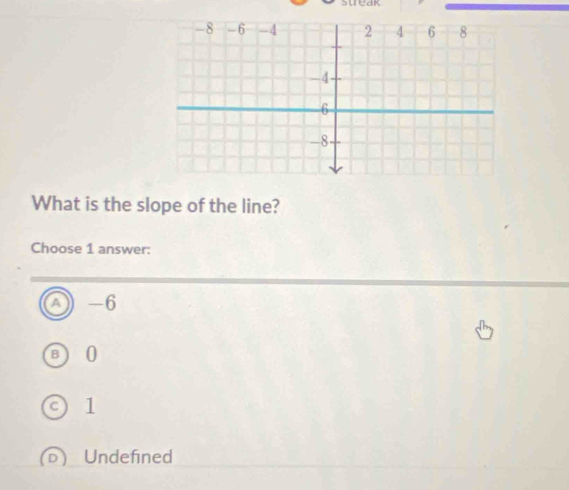 weak
What is the slope of the line?
Choose 1 answer:
A -6
0
1
Undefined