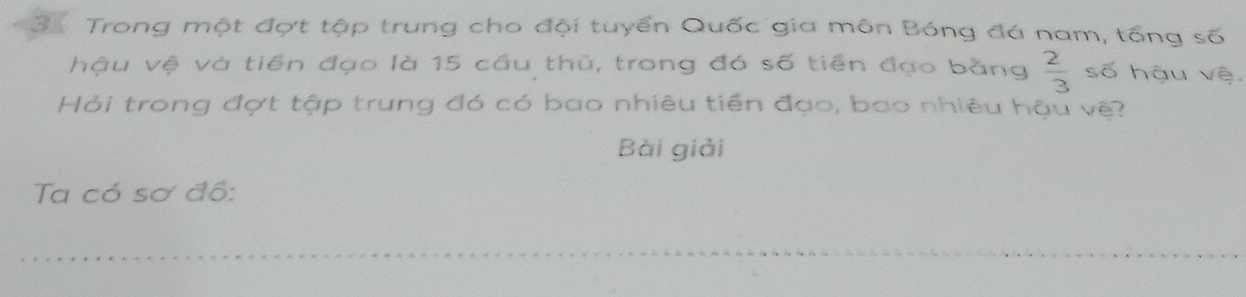 Trong một đợt tập trung cho đội tuyển Quốc gia môn Bóng đá nam, tổng số 
hậu vệ và tiền đạo là 15 cầu thủ, trong đó số tiền đạo bằng  2/3  số hậu vệ 
Hỏi trong đợt tập trung đó có bao nhiêu tiền đạo, bao nhiêu hậu vệ? 
Bài giải 
Ta có sơ đổ: