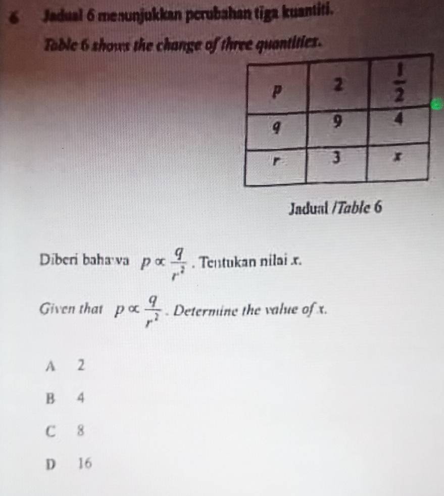 Jadual 6 menunjukkan pcrubahan tiga kuantiti.
Table 6 shows the change of three quantities.
Jadual /Table 6
Diberi baha va palpha  q/r^2 . Tentukan nilai x.
Given that palpha  q/r^2 . Determine the value of x.
A 2
B 4
C 8
D 16