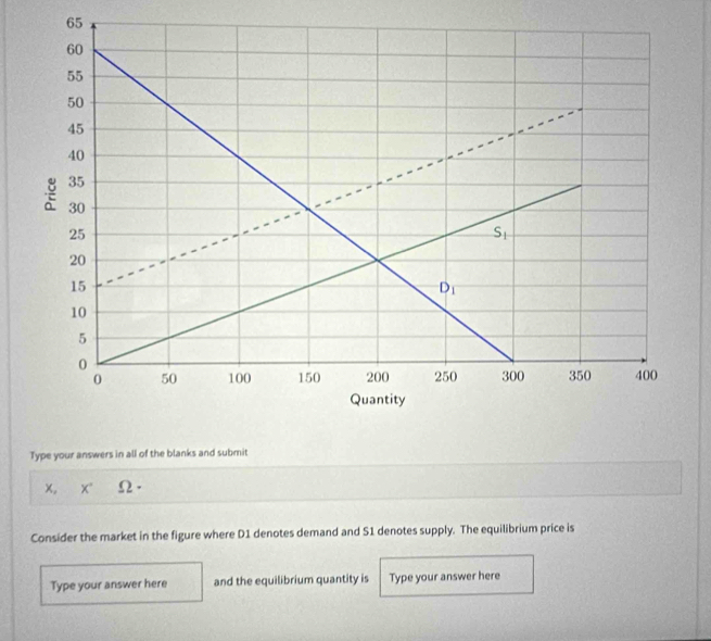 Type your answers in all of the blanks and submit
x, x° Omega
Consider the market in the figure where D1 denotes demand and S1 denotes supply. The equilibrium price is
Type your answer here and the equilibrium quantity is Type your answer here