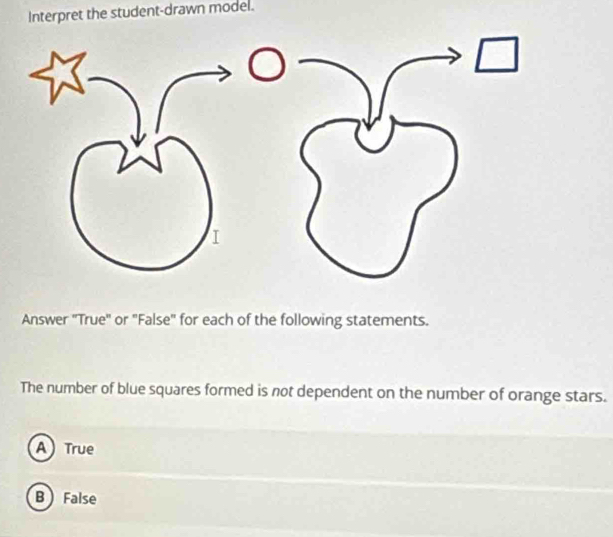 Interpret the student-drawn model.
Answer "True" or "False" for each of the following statements.
The number of blue squares formed is not dependent on the number of orange stars.
ATrue
B False