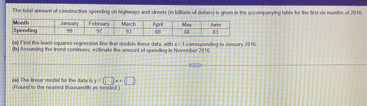 The total amount of construction spending on highways and streets (in billions of dollars) is given in the accompanying table for the first six months of 2016. 
(a) Find the least-squares regression line that models these data, with x=1 corresponding to January 2016. 
(b) Assuming the trend continues, estimate the amount of spending in November 2016 
(a) The linear model for the data is y=(□ )x+(□ )
(Round to the nearest thousandth as needed.)