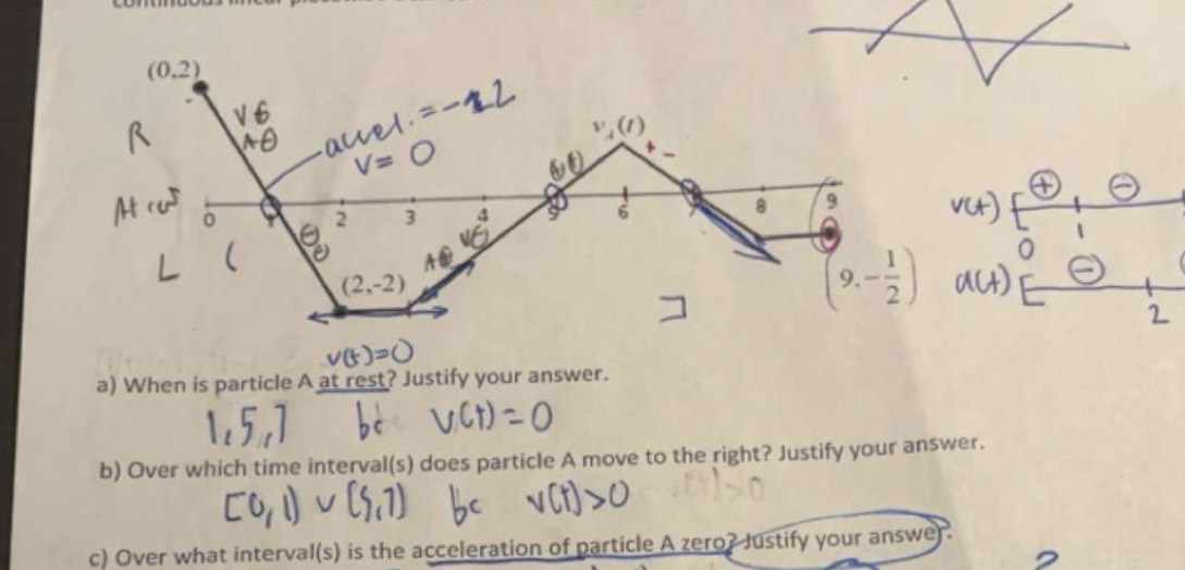 (0.2)
v_4(t)
。
2 3
9 6
8 9
(2,-2)
(9,- 1/2 )
a) When is particle A at rest? Justify your answer. 
b) Over which time interval(s) does particle A move to the right? Justify your answer. 
c) Over what interval(s) is the acceleration of particle A zero? Justify your answer.