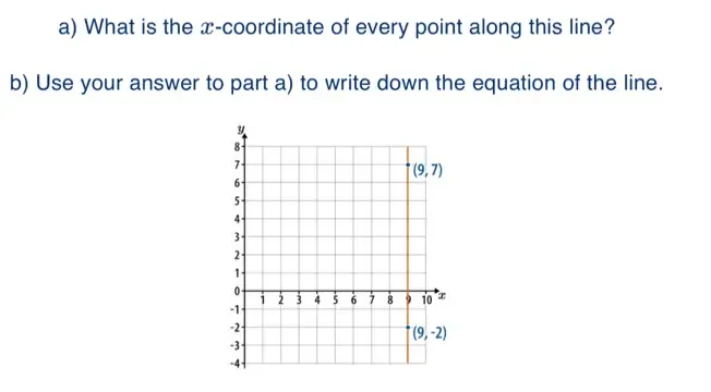 Solved: What is the x-coordinate of every point along this line? b) Use ...