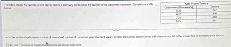 The table shoss the number of cell phone towers a company will build as the number of its customers increases. Complete a and b
balow 
a. Is the relationstip betwwen number of towers and number of customers proportional? Explain. Choose the correct answer betow and, if necessary, fill in the answer box to compiste your chorce
A. No. The ratios of towers to destomers are not all equivalent