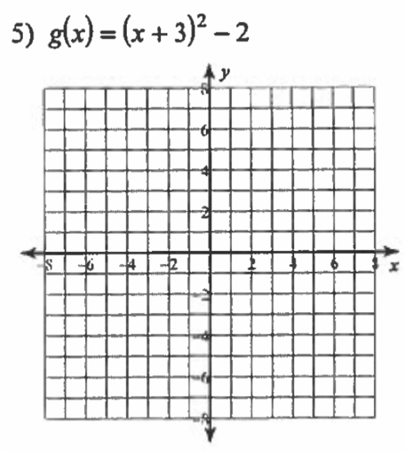 g(x)=(x+3)^2-2
x