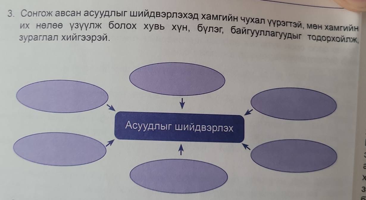 Сонгож авсан асуудлыг Шийдвэрлэхэд хамгийн чухал γγрэгтэй, мен хамгийн 
ョх нелее γзγγлж болох хувь хγн, бγлэг, байгууллагуудыг τοдοрхοйлж, 
зураглал хийгээрэй. 
Αсуудлы Шийдвэрлэх 

3