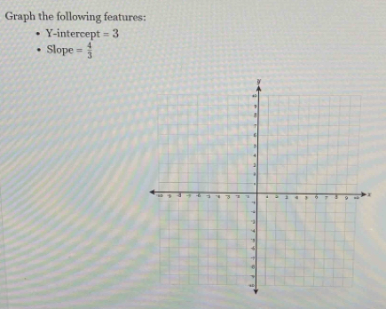 Graph the following features: 
Y-intercept =3
Slope= 4/3 