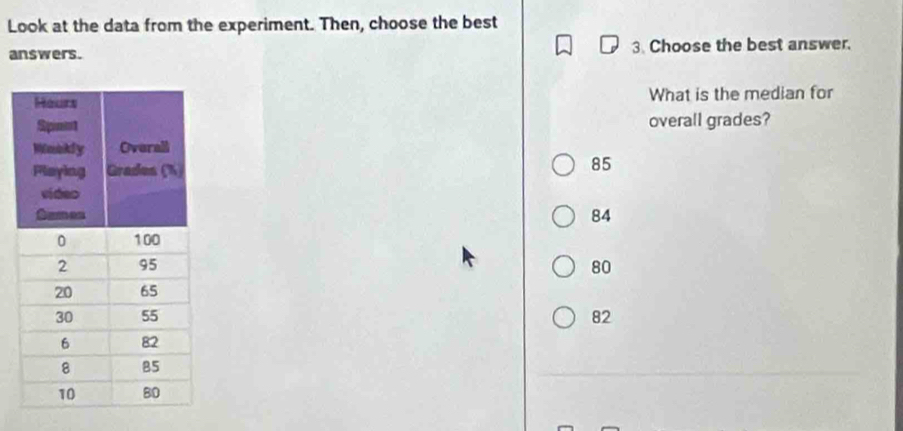 Look at the data from the experiment. Then, choose the best
answers. 3. Choose the best answer.
What is the median for
overall grades?
85
84
80
82