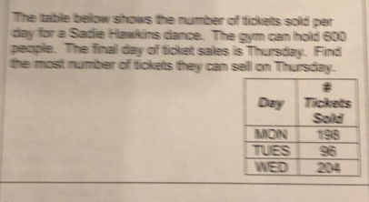 The table below shows the number of tickels sold per
day for a Sadie Hawkins dance. The gym can hold 600
people. The final day of ticket sales is Thursday. Find 
the most number of tickets they can sell on Thursday.