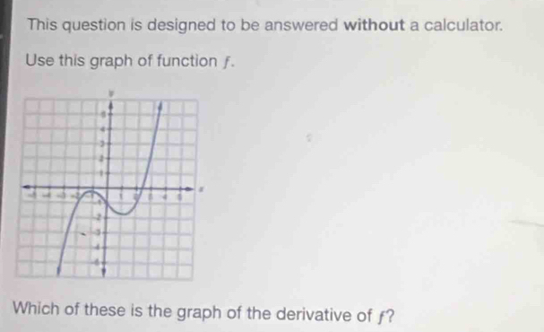 This question is designed to be answered without a calculator. 
Use this graph of function ƒ. 
Which of these is the graph of the derivative of ƒ?