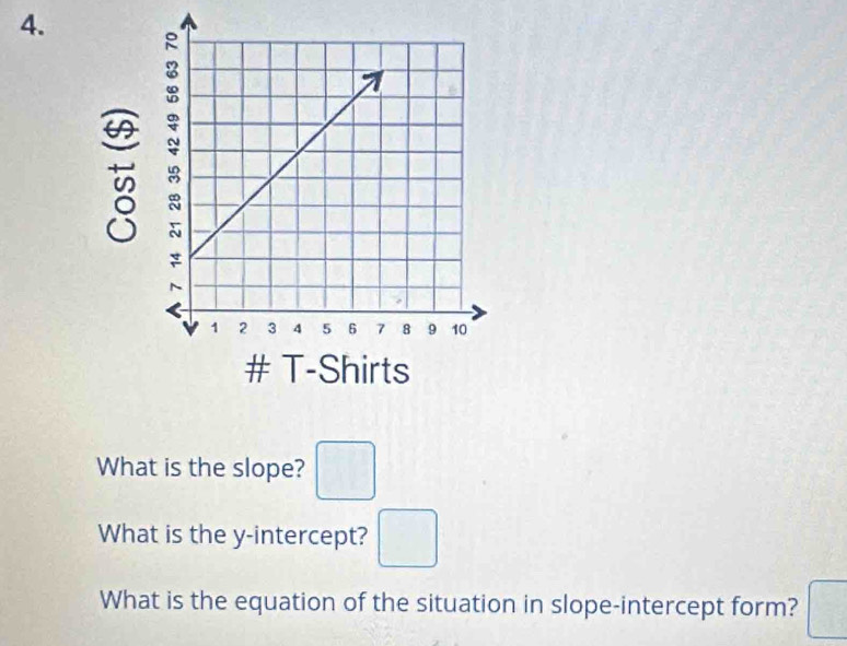 What is the slope? □ 
What is the y-intercept? □ 
What is the equation of the situation in slope-intercept form? □