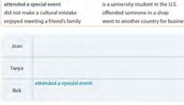 attended a special event is a university student in the U.S.
did not make a cultural mistake offended someone in a shop
enjoyed meeting a friend's family went to another country for busine
Joao
Tanya
attended a special event.
Rick