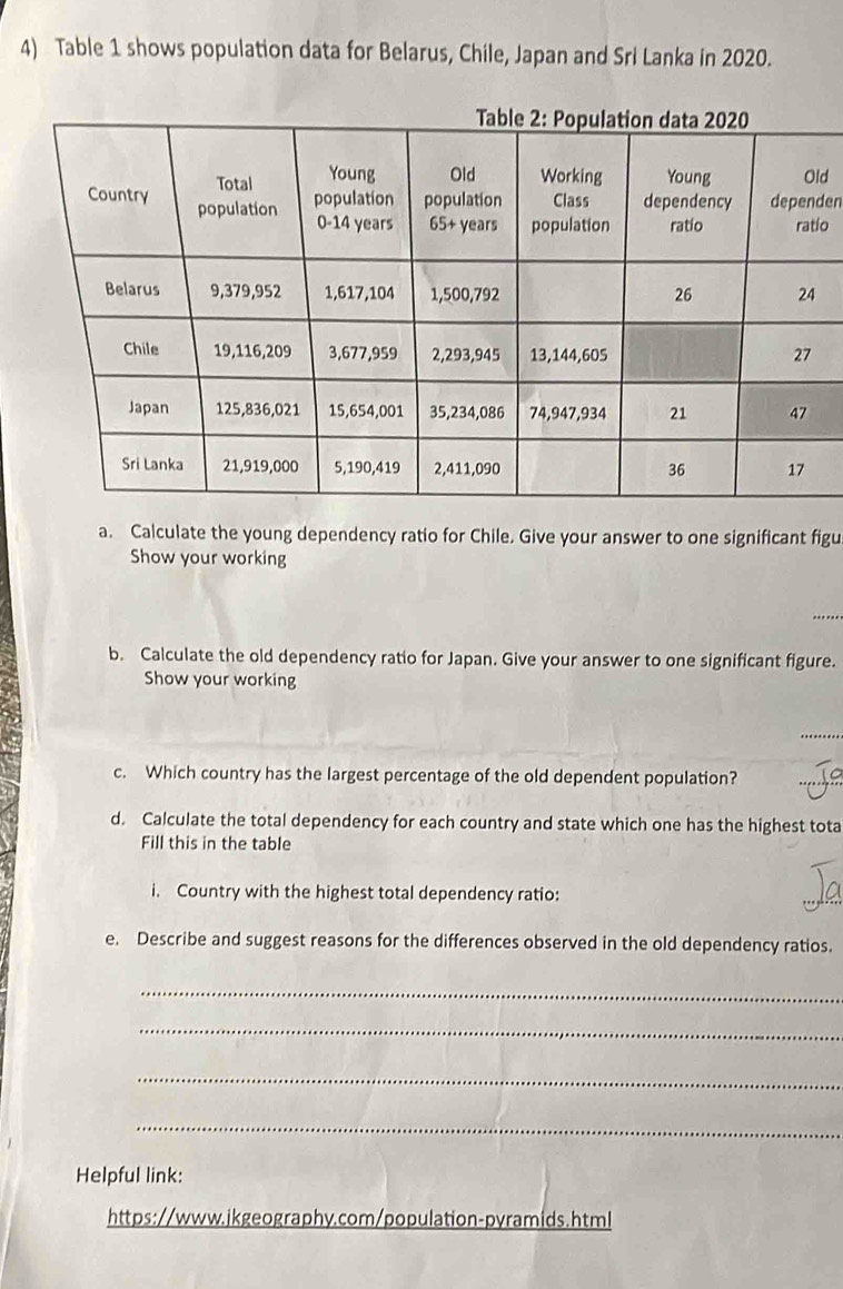 Table 1 shows population data for Belarus, Chile, Japan and Sri Lanka in 2020. 
d 
den 
io 
a. Calculate the young dependency ratio for Chile. Give your answer to one significant figu 
Show your working 
b. Calculate the old dependency ratio for Japan. Give your answer to one significant figure. 
Show your working 
_ 
c. Which country has the largest percentage of the old dependent population? 
d. Calculate the total dependency for each country and state which one has the highest tota 
Fill this in the table 
i. Country with the highest total dependency ratio: 
e. Describe and suggest reasons for the differences observed in the old dependency ratios. 
_ 
_ 
_ 
_ 
Helpful link: 
https://www.jkgeography.com/population-pyramids.html