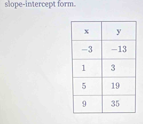 slope-intercept form.