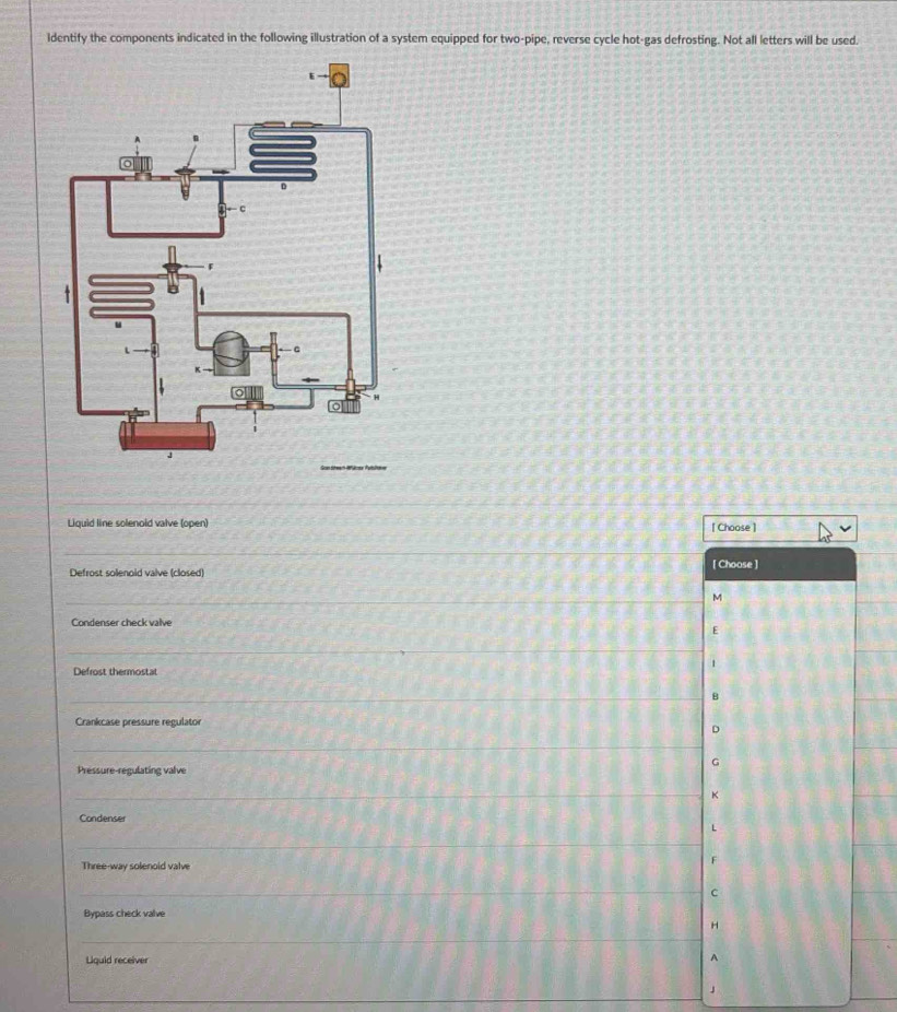 Solved: Identify the components indicated in the following illustration ...
