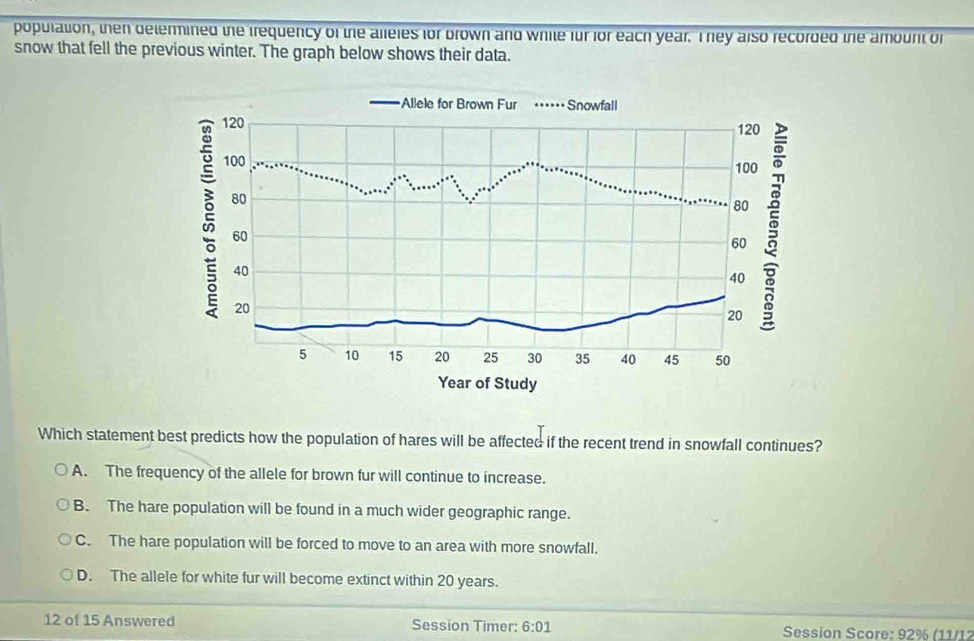 population, then determined the irequency of the alleles for brown and while fur for each year. T hey also recorded the amount of
snow that fell the previous winter. The graph below shows their data.
Which statement best predicts how the population of hares will be affected if the recent trend in snowfall continues?
A. The frequency of the allele for brown fur will continue to increase.
B. The hare population will be found in a much wider geographic range.
C. The hare population will be forced to move to an area with more snowfall.
D. The allele for white fur will become extinct within 20 years.
12 of 15 Answered Session Timer: 6:01 Session Score: 92% (11/12