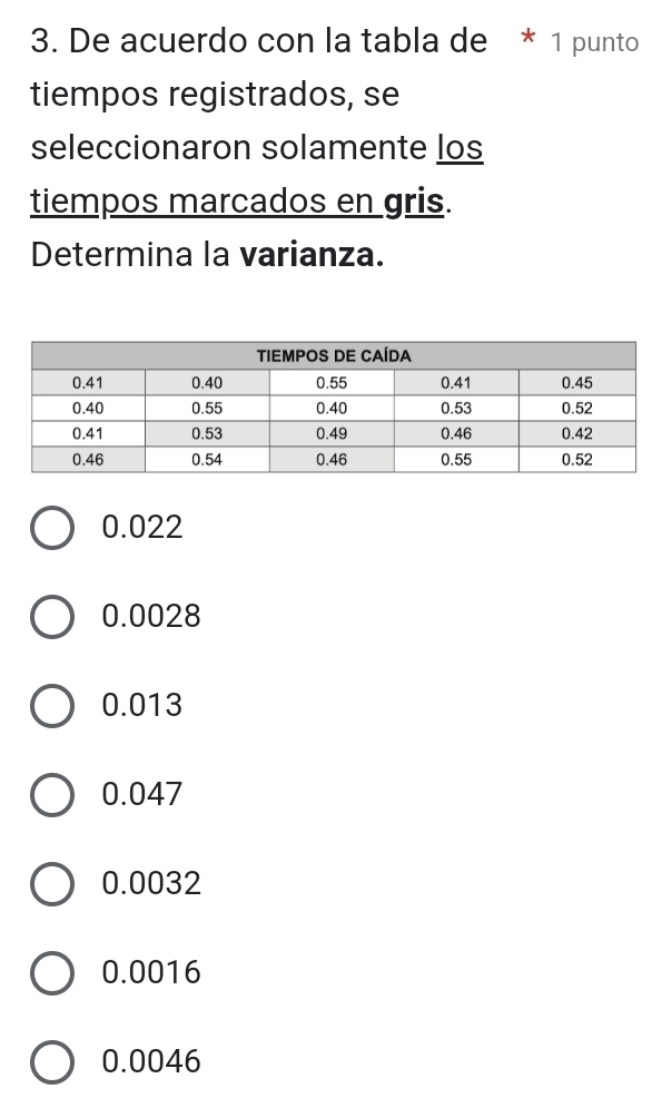 De acuerdo con la tabla de * 1 punto
tiempos registrados, se
seleccionaron solamente los
tiempos marcados en gris.
Determina la varianza.
0.022
0.0028
0.013
0.047
0.0032
0.0016
0.0046