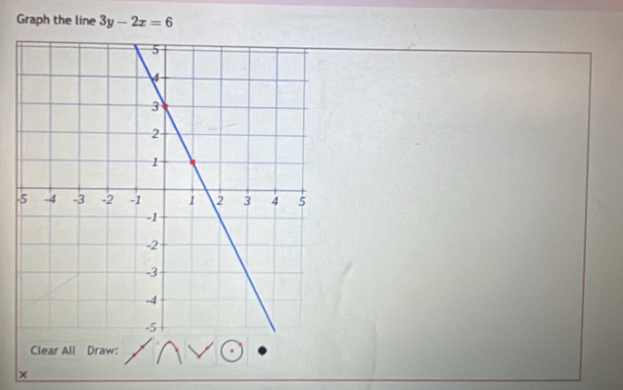 Graph the line 3y-2x=6
- 
Clear All Draw: 
×