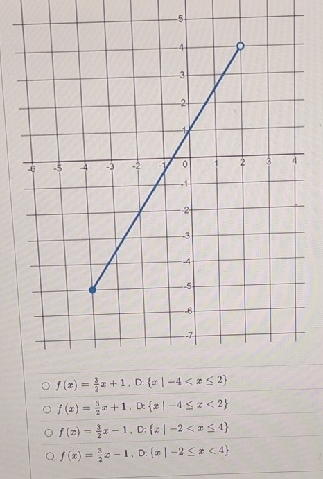 5
f(x)= 3/2 x+1,D: x|-4≤ x<2
f(x)= 3/2 x-1,D: x|-2
f(x)= 3/2 x-1,D: x|-2≤ x<4