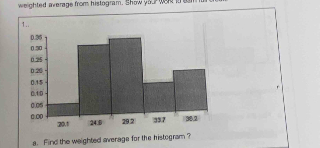 weighted average from histogram. Show your work to eam 
a. Find the weighted average for the histogram ?