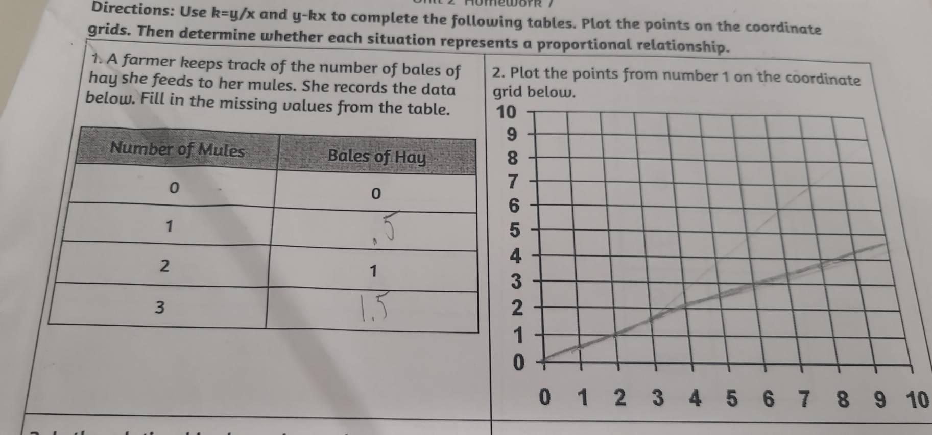 Directions: Use k=y/x and y-kx to complete the following tables. Plot the points on the coordinate 
grids. Then determine whether each situation represents a proportional relationship. 
1. A farmer keeps track of the number of bales of 2. Plot the points from number 1 on the coordinate 
hay she feeds to her mules. She records the data 
below. Fill in the missing values from the table. 
10