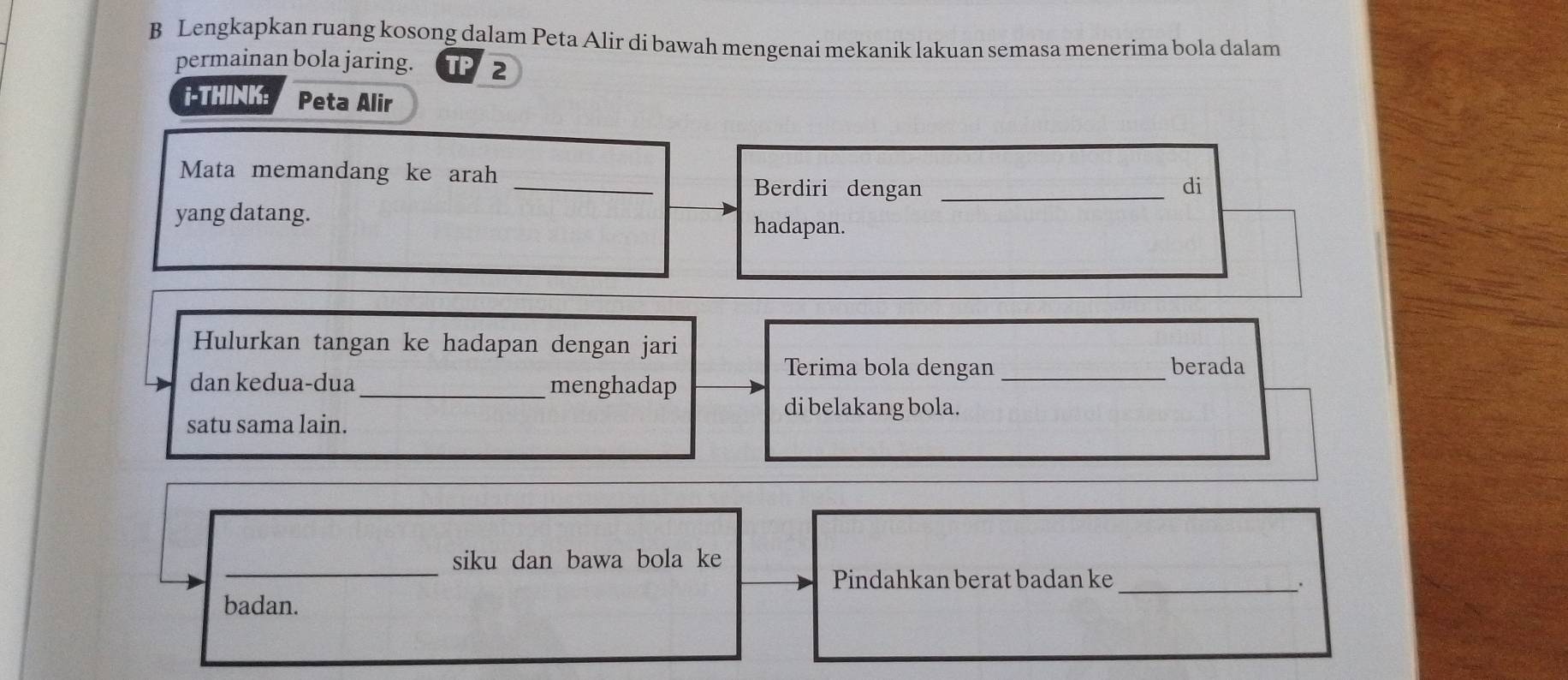 Lengkapkan ruang kosong dalam Peta Alir di bawah mengenai mekanik lakuan semasa menerima bola dalam 
permainan bola jaring. TP 2 
i-THINK: Peta Alir 
Mata memandang ke arah 
_Berdiri dengan _di 
yang datang. hadapan. 
Hulurkan tangan ke hadapan dengan jari _berada 
Terima bola dengan 
dan kedua-dua_ menghadap 
di belakang bola. 
satu sama lain. 
_ 
siku dan bawa bola ke 
Pindahkan berat badan ke_ 
、. 
badan.