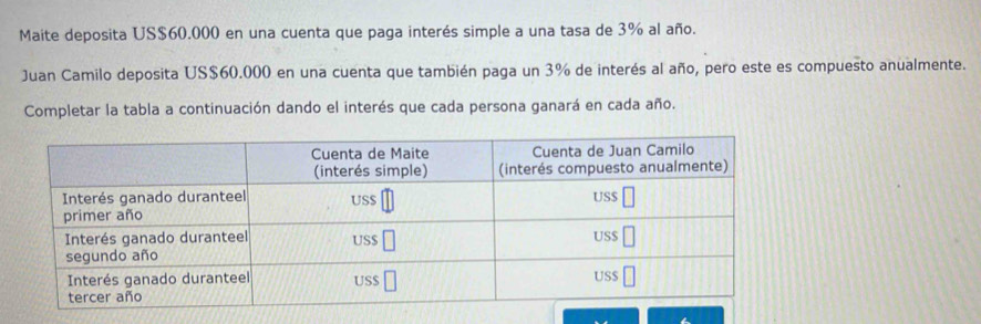 Maite deposita US$60.000 en una cuenta que paga interés simple a una tasa de 3% al año.
Juan Camilo deposita US$60.000 en una cuenta que también paga un 3% de interés al año, pero este es compuesto anualmente.
Completar la tabla a continuación dando el interés que cada persona ganará en cada año.