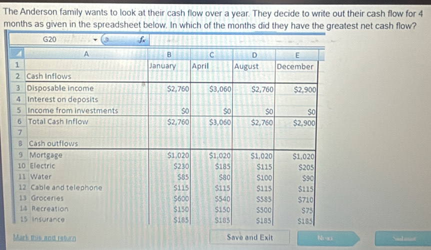 The Anderson family wants to look at their cash flow over a year. They decide to write out their cash flow for 4
months as given in the spreadsheet below. In which of the months did they have the greatest net cash flow? 
Mark this and return Save and Exit Nea Salisnt