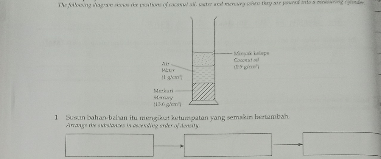 The following diagram shows the positions of coconut oil, water and mercury when they are poured into a measuring cylnder
1 Susun bahan-bahan itu mengikut ketumpatan yang semakin bertambah.
Arrange the substances in ascending order of density.