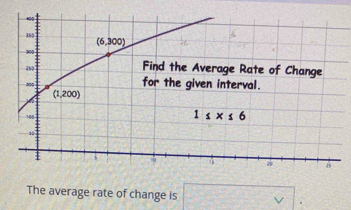 The average rate of change is