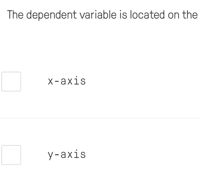 The dependent variable is located on the
x-axis
y-axis