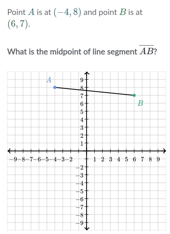 Point A is at (-4,8) and point B is at
(6,7). 
What is the midpoint of line segment overline AB