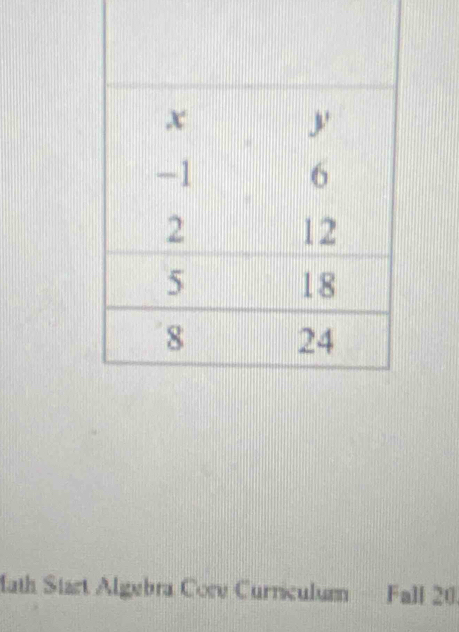 ath Stact Algebra Core Curriculum Fall 20