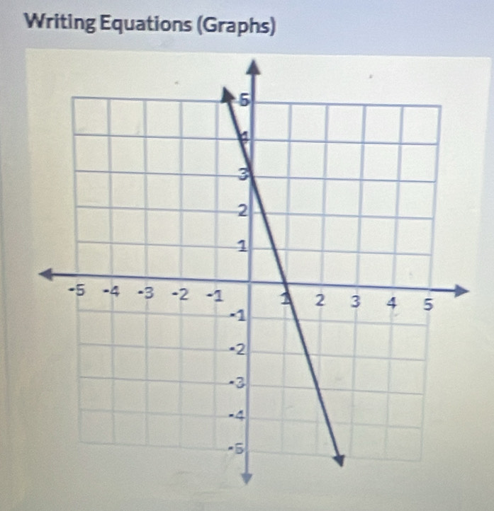 Writing Equations (Graphs)