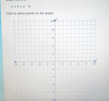 y+3=x-6
Click to select points on the graph.
-10