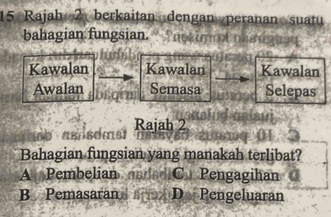 Rajah 2 berkaitan dengan peranan suatu
bahagian fungsian. Tnokima
Kawalan Kawalan Kawalan
Awalan Semasa Selepas
an soms) Rajah 2
Bahagian fungsian yang manakah terlibat?
A Pembelian asdad C Pengagihan
B Pemasarand s94 D Pengeluaran