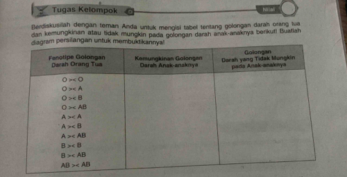 Tugas Kelompok
Nišai
Berdiskusilah dengan teman Anda untuk mengisi tabel tentang golongan darah orang tua
dan kemungkinan atau tidak mungkin pada golongan darah anak-anaknya berikut! Buatlah